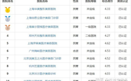 整形医院排行榜,美丽蜕变，专业护航