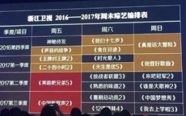 娱乐节目排行榜,盘点最受欢迎的综艺热点