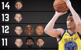 nba单场三分记录,传奇时刻与数据巅峰