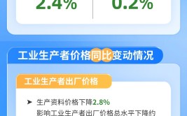 国家统计局：三因素致PPI环比下降 部分行业价格呈积极变化上海有色金属网金属价格查询