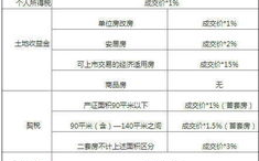 二手房过户费用计算,税费计算与支付指南
