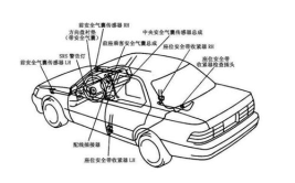 汽车安全系统,全方位守护驾驶安全的科技堡垒
