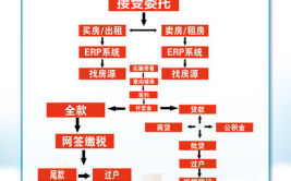 沈阳二手房交易流程,流程详解与注意事项