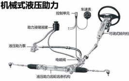 汽车方向盘原理,操控与安全的桥梁