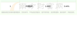 600613股票,小幅上涨，收盘价6.02元