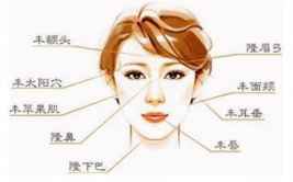 面部整形的费用,揭秘手术成本背后的因素与选择