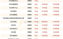 香烟价格表,品牌对比与市场分析