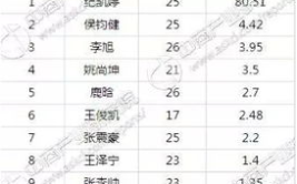 娱乐圈身价排名榜,揭秘明星财富风云