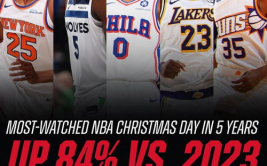 nba转播,精彩赛事与转播历程盘点