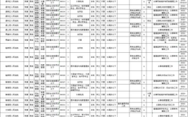 安徽省公务员职位表,岗位需求、地域分布及报考建议