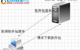 一直免费的服务器www,揭秘持续免费服务器的优势与价值”
